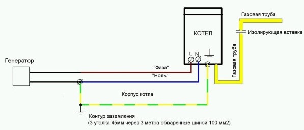 Заземление газового котла