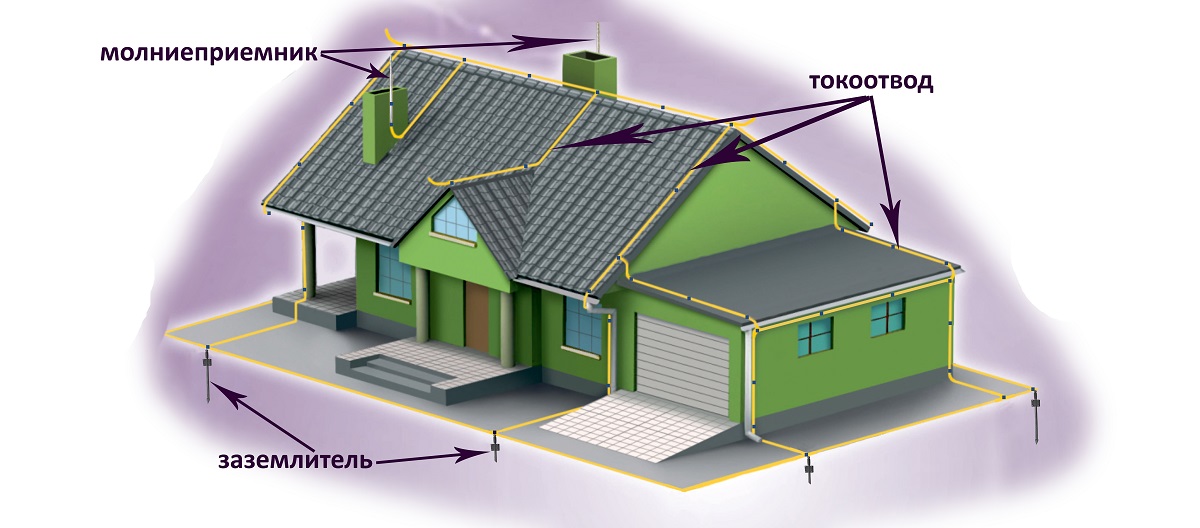 Молниезащита частного дома