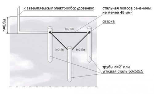 Схема заземления газового котла