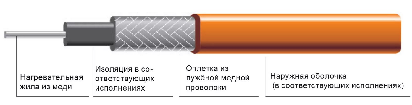 Схема резистивного греющего кабеля