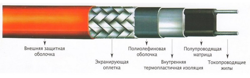 Схема саморегулирующегося теплого кабеля