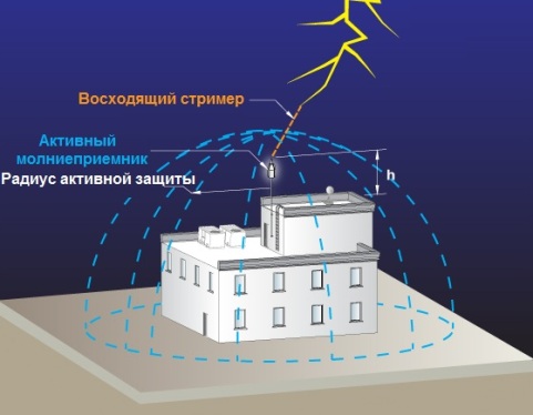 Процесс установки активного защитного элемента