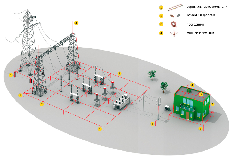 Молниезащита промышленных зданий и сооружений
